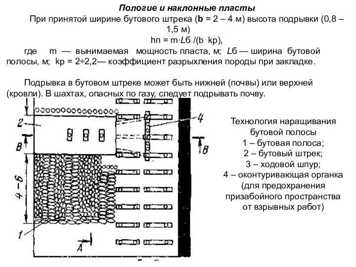 Пологие и наклонные пласты При принятой ширине бутового штрека (b =