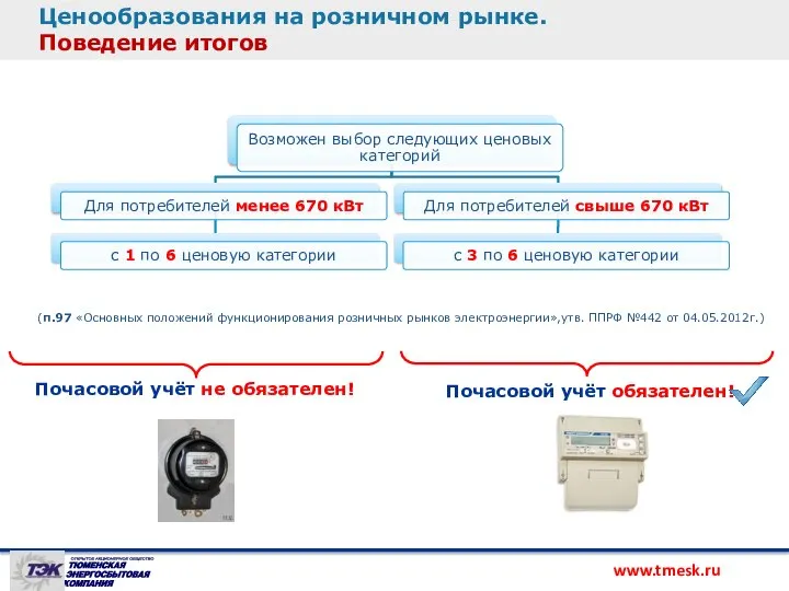 Ценообразования на розничном рынке. Поведение итогов www.tmesk.ru Почасовой учёт обязателен! (п.97