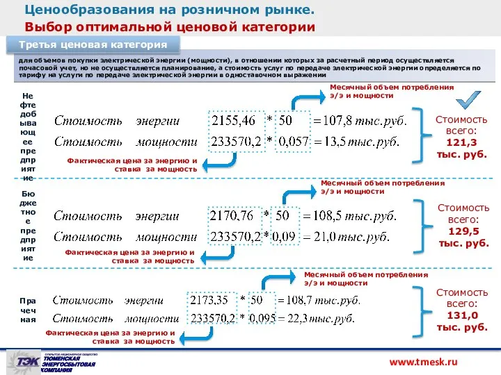 Ценообразования на розничном рынке. Выбор оптимальной ценовой категории Месячный объем потребления