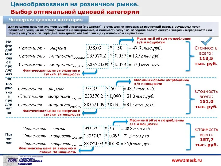 Ценообразования на розничном рынке. Выбор оптимальной ценовой категории для объемов покупки