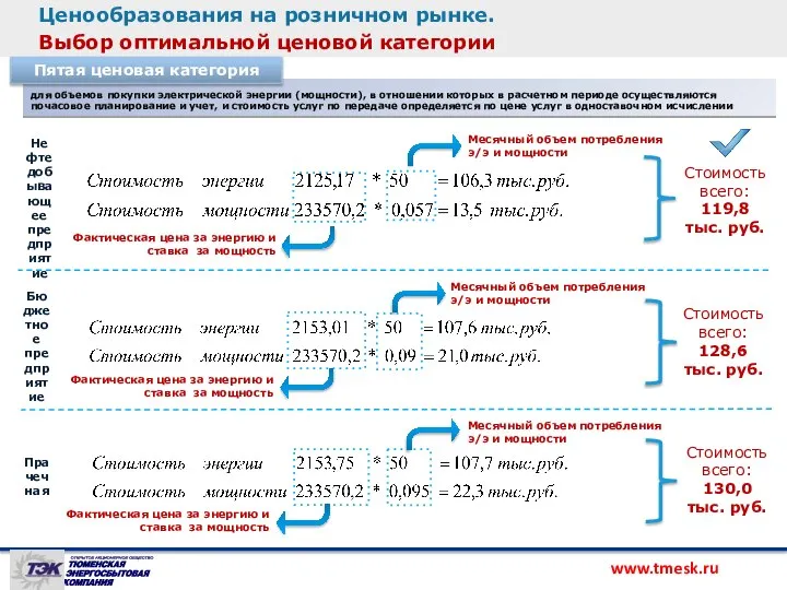 Ценообразования на розничном рынке. Выбор оптимальной ценовой категории для объемов покупки