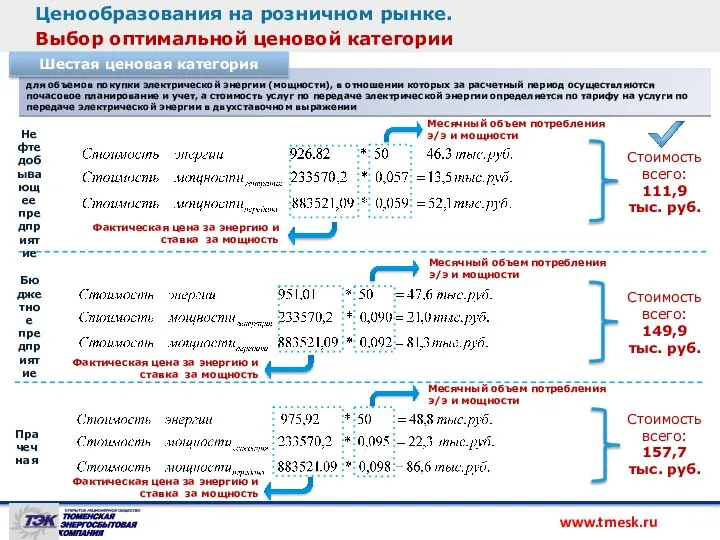 Ценообразования на розничном рынке. Выбор оптимальной ценовой категории для объемов покупки