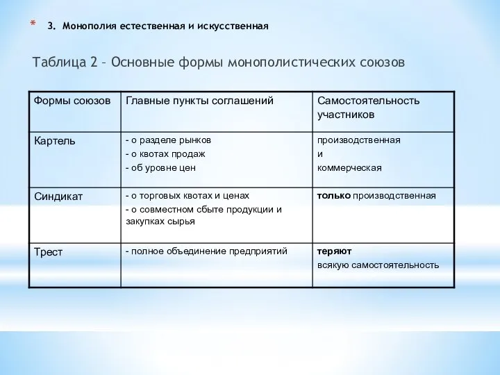 3. Монополия естественная и искусственная Таблица 2 – Основные формы монополистических союзов