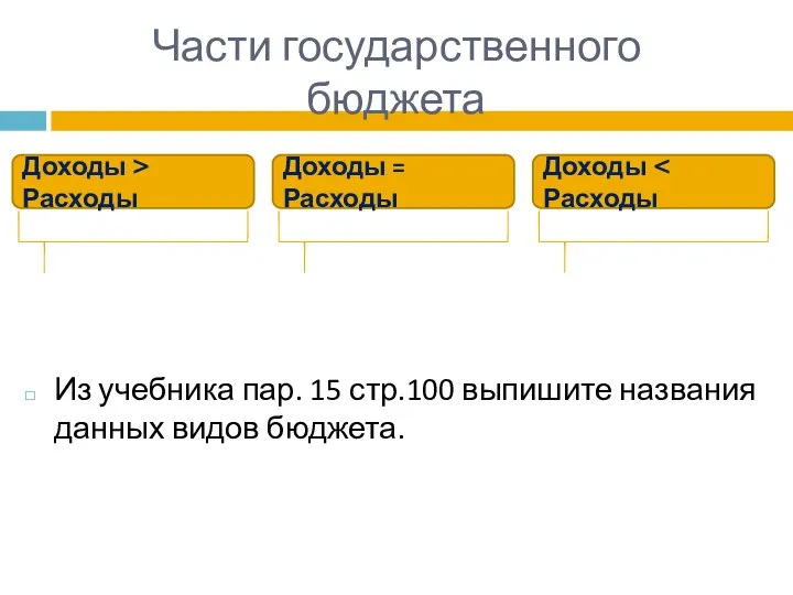 Из учебника пар. 15 стр.100 выпишите названия данных видов бюджета. Части