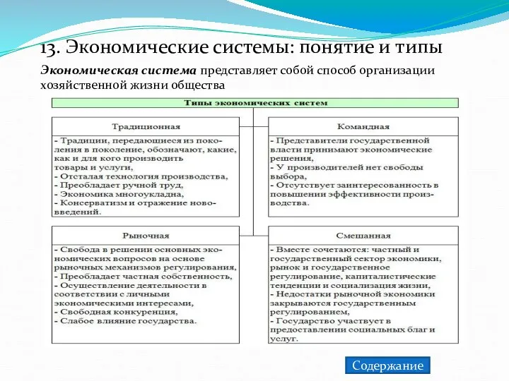 13. Экономические системы: понятие и типы Экономическая система представляет собой способ организации хозяйственной жизни общества Содержание