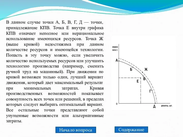 В данном случае точки А, Б, В, Г, Д — точки,