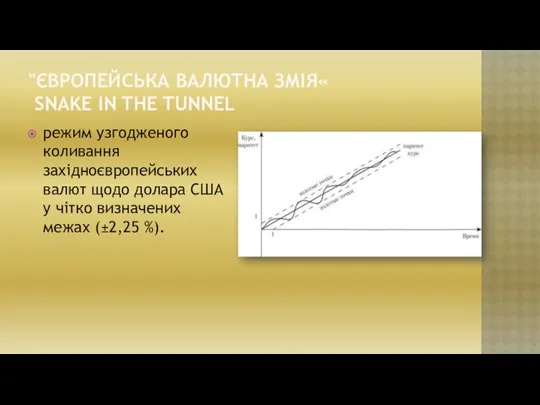 "ЄВРОПЕЙСЬКА ВАЛЮТНА ЗМІЯ« SNAKE IN THE TUNNEL режим узгодженого коливання західноєвропейських