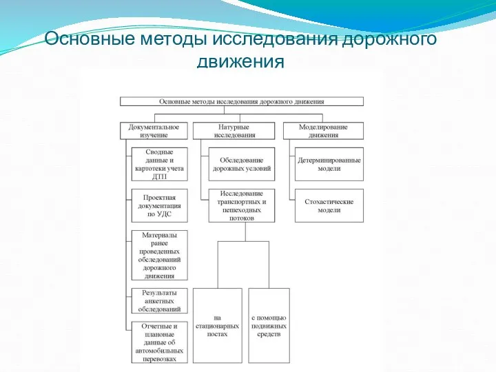 Основные методы исследования дорожного движения