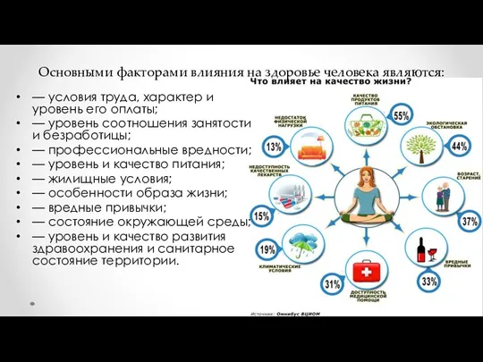 Основными факторами влияния на здоровье человека являются: — условия труда, характер