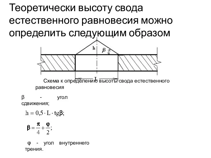 Схема к определению высоты свода естественного равновесия β - угол сдвижения;