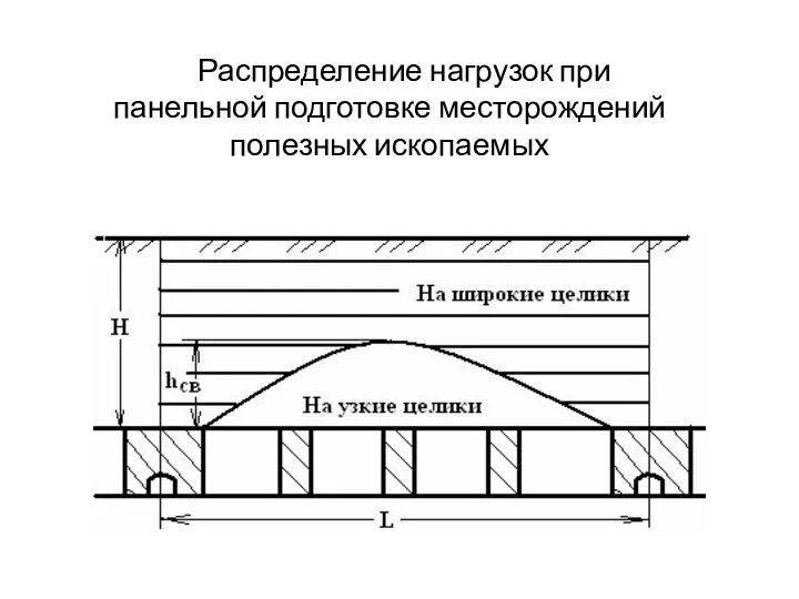 Распределение нагрузок при панельной подготовке месторождений полезных ископаемых