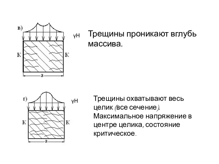 γН γН Трещины проникают вглубь массива. Трещины охватывают весь целик (все