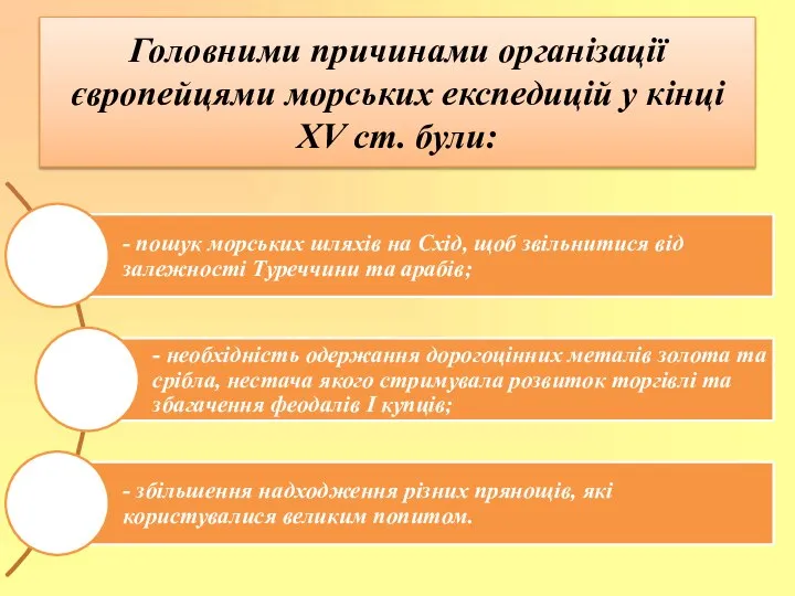 Головними причинами організації європейцями морських експедицій у кінці XV ст. були: