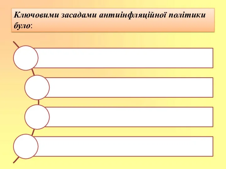 Ключовими засадами антиінфляційної політики було: