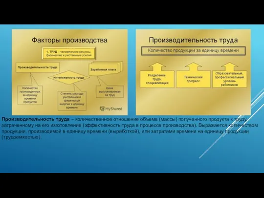 Производительность труда – количественное отношение объема (массы) полученного продукта к труду,