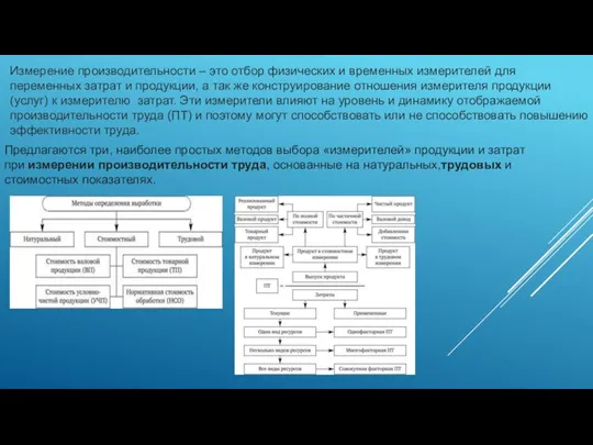 Измерение производительности – это отбор физических и временных измерителей для переменных