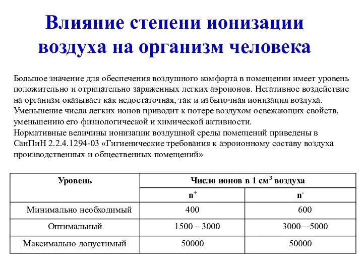 Влияние степени ионизации воздуха на организм человека Большое значение для обеспечения