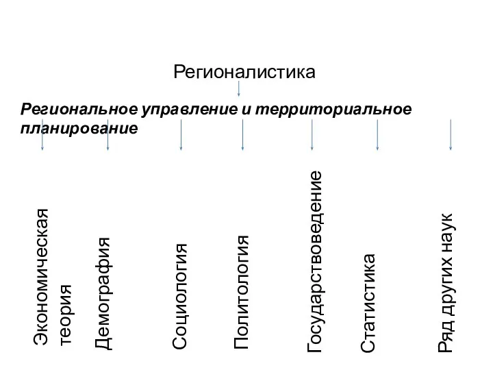 Регионалистика Региональное управление и территориальное планирование Экономическая теория Демография Социология Политология Государствоведение Статистика Ряд других наук