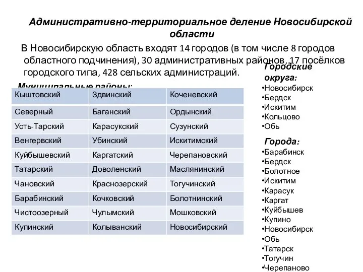 Административно-территориальное деление Новосибирской области В Новосибирскую область входят 14 городов (в