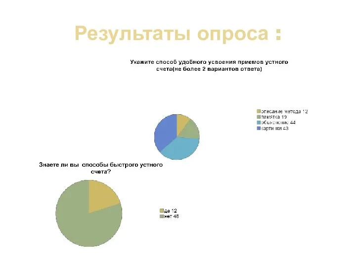 Результаты опроса :