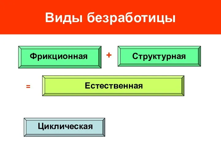 Виды безработицы + =