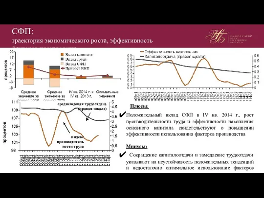 CФП: траектория экономического роста, эффективность факторов производства Плюсы: Положительный вклад СФП