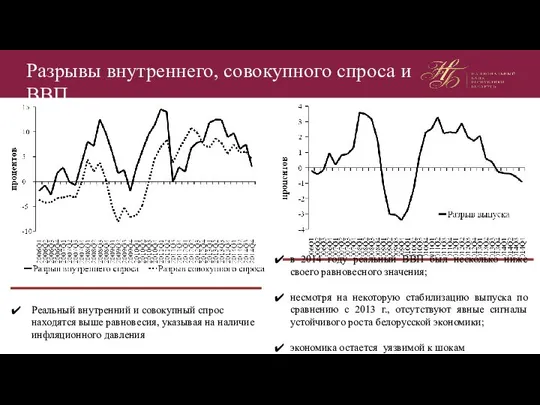 Разрывы внутреннего, совокупного спроса и ВВП Реальный внутренний и совокупный спрос