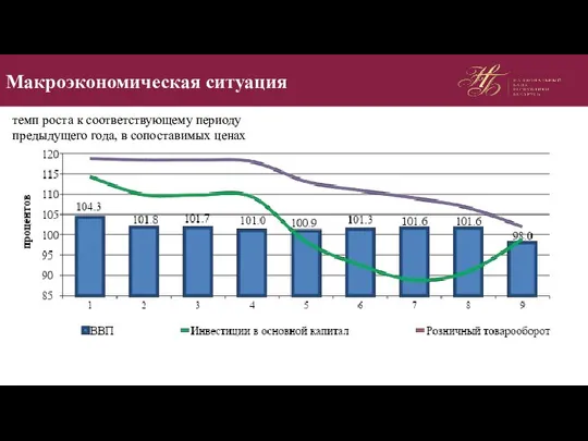 Макроэкономическая ситуация темп роста к соответствующему периоду предыдущего года, в сопоставимых ценах