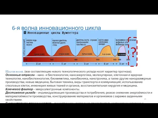 6-я волна инновационного цикла ? Шестая волна. (все составляющие нового технологического