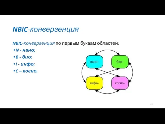 NBIC-конвергенция NBIC-конвергенция по первым буквам областей: N - нано; B -