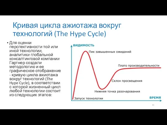 Кривая цикла ажиотажа вокруг технологий (The Hype Cycle) Для оценки перспективности