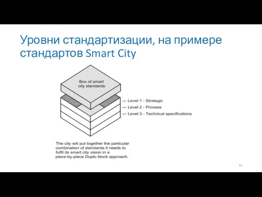 Уровни стандартизации, на примере стандартов Smart City