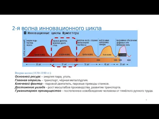 2-я волна инновационного цикла Вторая волна (1830-1890 гг.) Основной ресурс –