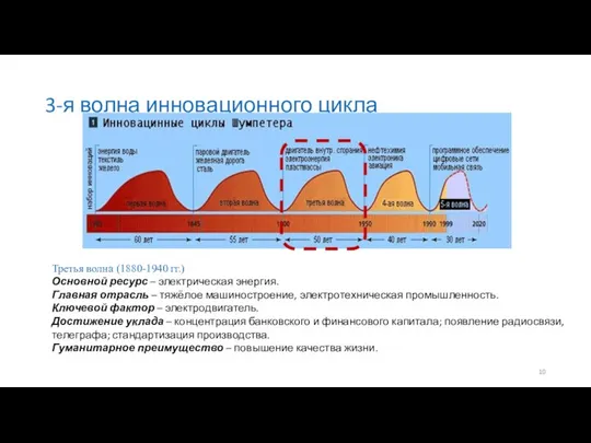 3-я волна инновационного цикла Третья волна (1880-1940 гг.) Основной ресурс –