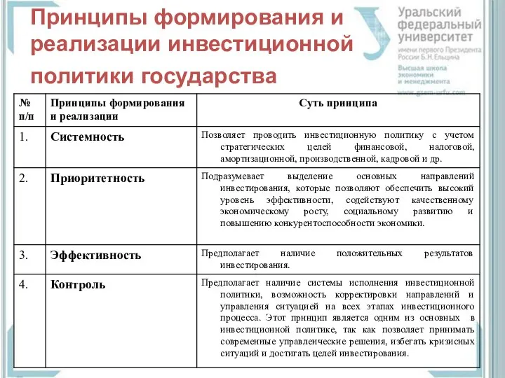 Принципы формирования и реализации инвестиционной политики государства