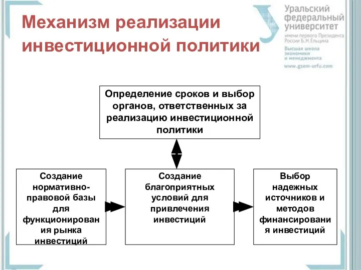 Механизм реализации инвестиционной политики