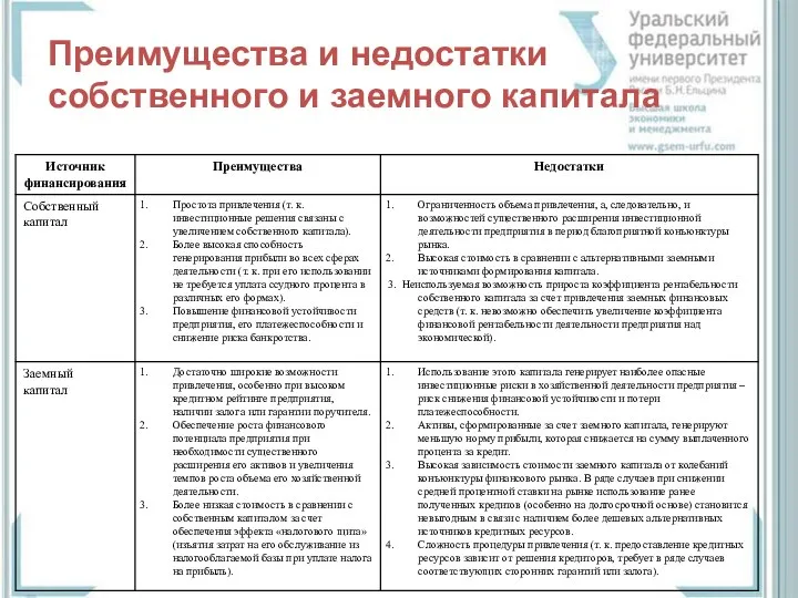 Преимущества и недостатки собственного и заемного капитала