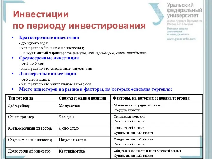 Инвестиции по периоду инвестирования Краткосрочные инвестиции - до одного года; -