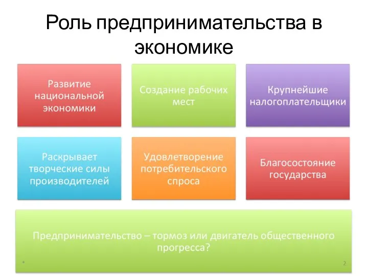 Роль предпринимательства в экономике *