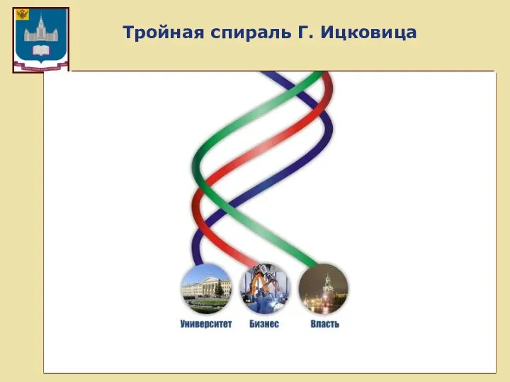 Тройная спираль Г. Ицковица