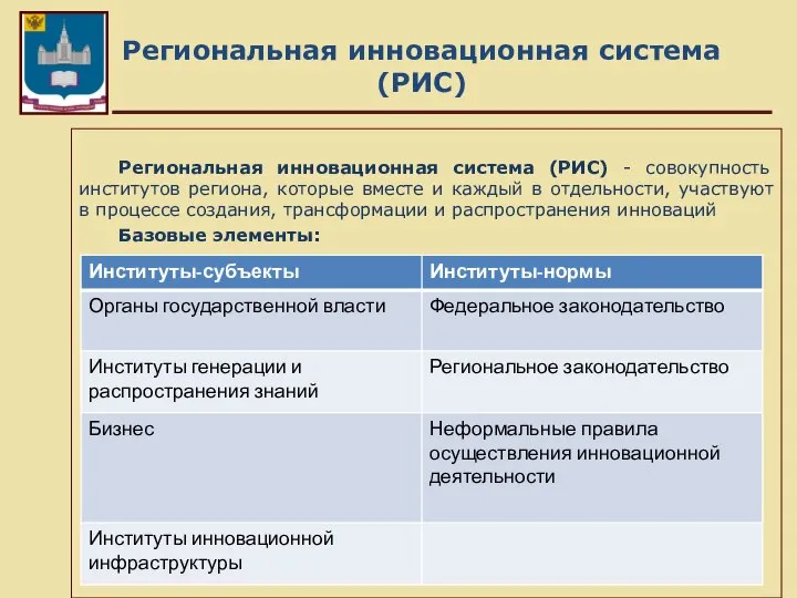 Региональная инновационная система (РИС) Региональная инновационная система (РИС) - совокупность институтов