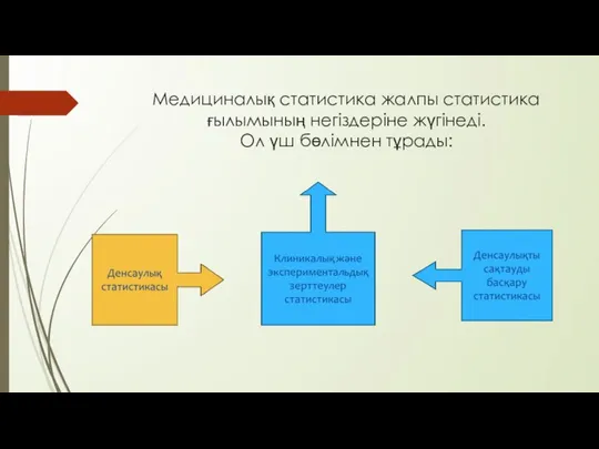 Медициналық статистика жалпы статистика ғылымының негіздеріне жүгінеді. Ол үш бөлімнен тұрады: