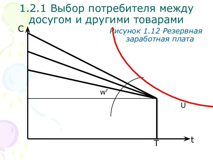 T С Рисунок 1.12 Резервная заработная плата 1.2.1 Выбор потребителя между