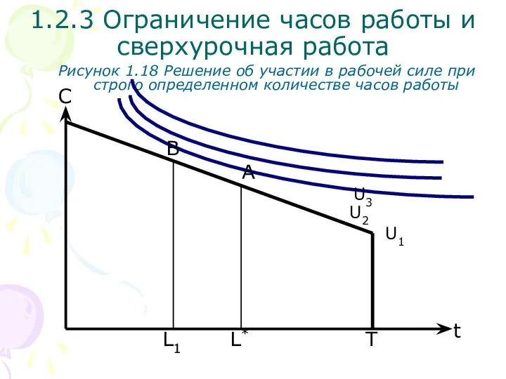 T С Рисунок 1.18 Решение об участии в рабочей силе при