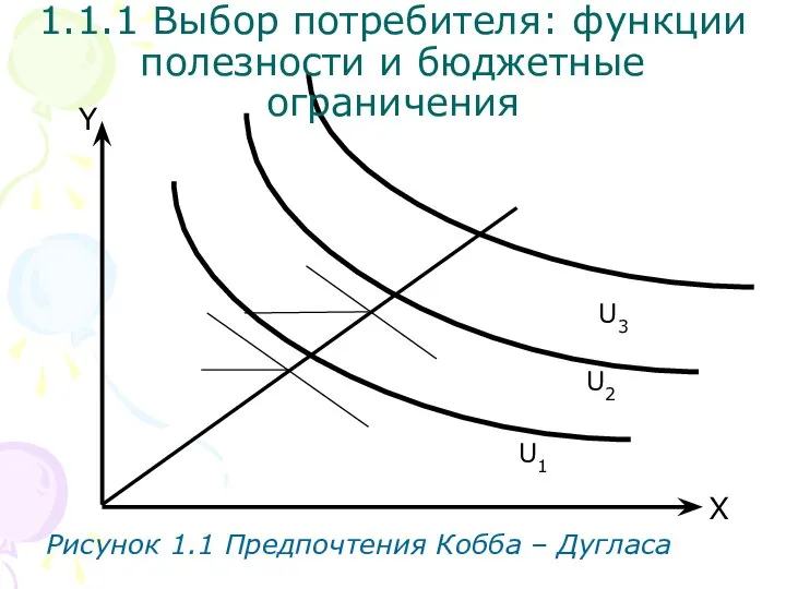 U3 X Y Рисунок 1.1 Предпочтения Кобба – Дугласа U2 U1