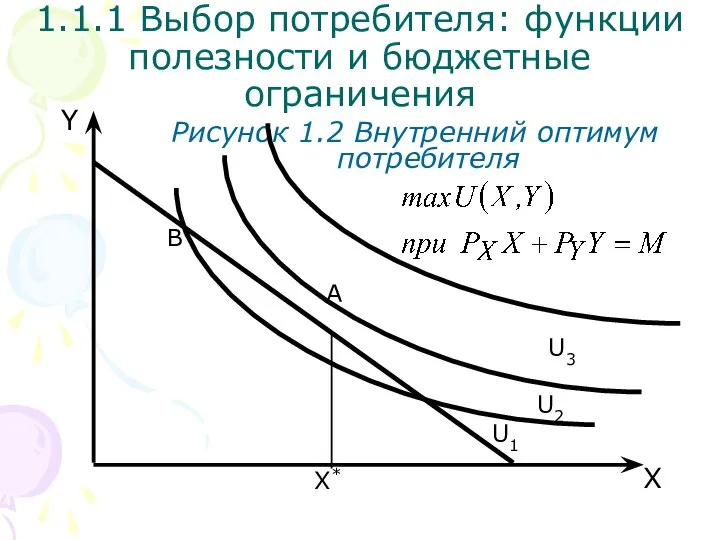 B U3 X Y Рисунок 1.2 Внутренний оптимум потребителя U2 U1