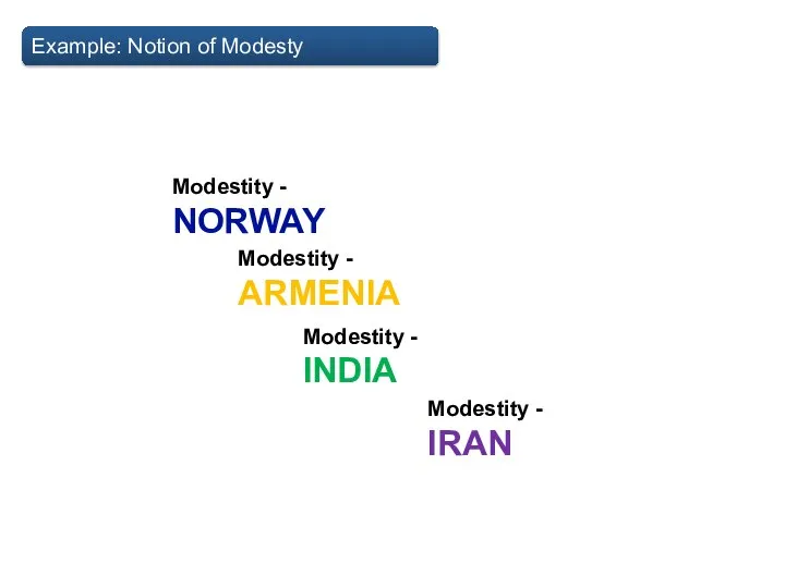 Modestity - NORWAY Modestity - ARMENIA Modestity - INDIA Modestity - IRAN