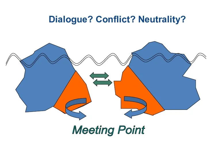 Dialogue? Conflict? Neutrality? Meeting Point