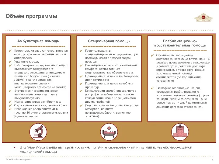 Объём программы Амбулаторная помощь --------------------------------- Консультации специалистов, включая осмотр терапевта, инфекциониста