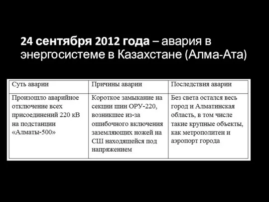 24 сентября 2012 года – авария в энергосистеме в Казахстане (Алма-Ата)